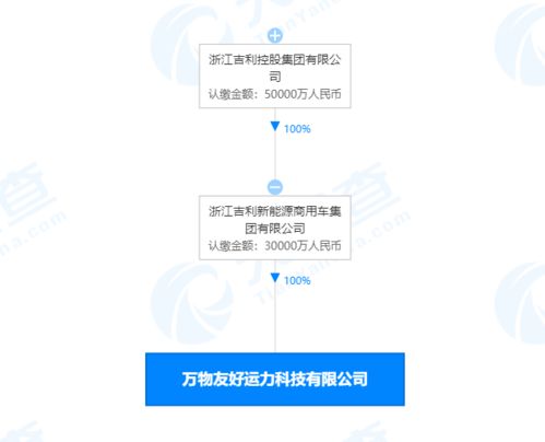 吉利新能源成立科技子公司，拓展人工智能應用軟件開發與信息系統集成服務