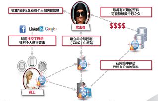 云南無線電管理機構(gòu)與趨勢科技共筑APT攻擊防線 技術(shù)交流成效顯著
