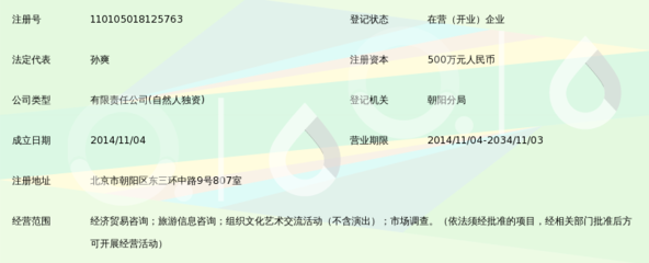 萬(wàn)普(北京)國(guó)際咨詢服務(wù)有限公司 一站式信息咨詢服務(wù)平臺(tái)